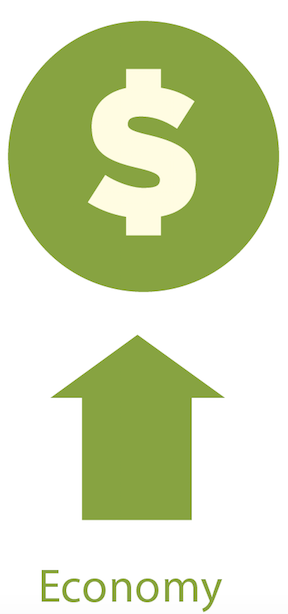 Economy
