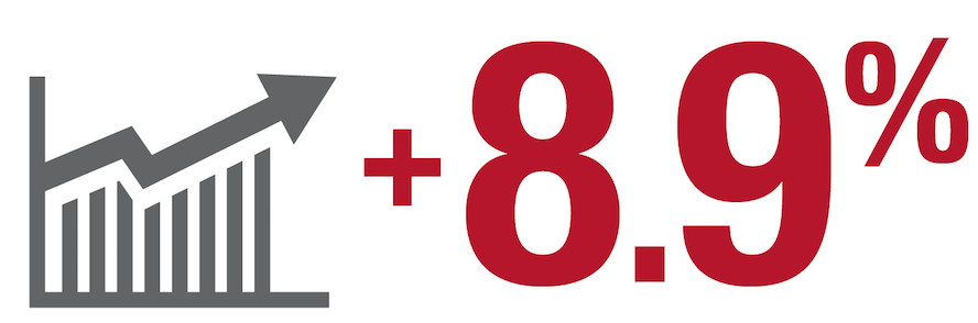 Overall Opp Score